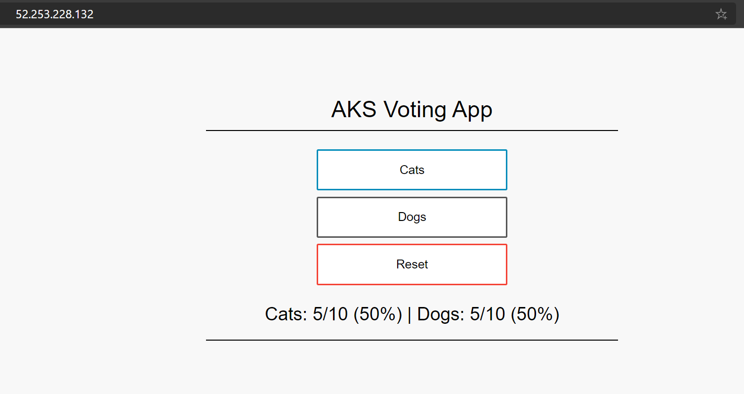 [Cats]、[Dogs]、[Reset] のボタンと合計値が表示されている A K S 投票アプリを示すスクリーンショット。