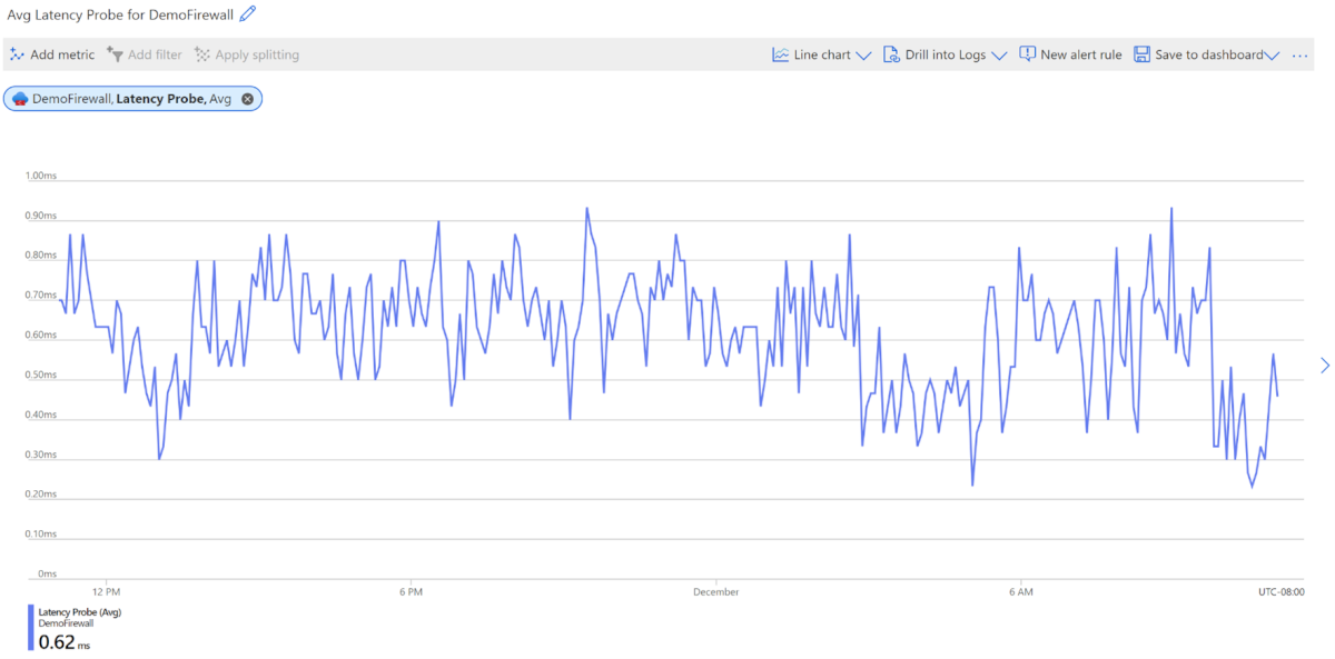 Screenshot showing the Azure Firewall Latency Probe metric.