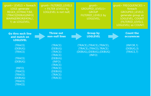 Graphical representation of the transformations.