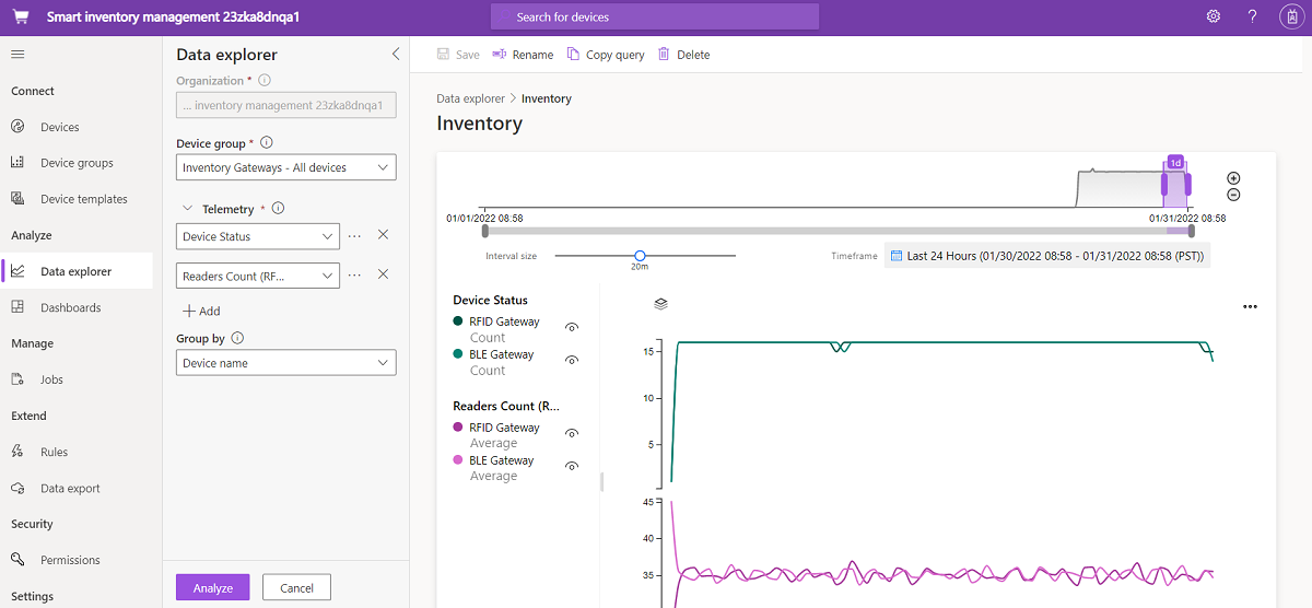 カスタム クエリとグラフを作成できる [Data Analytics] ページのスクリーンショット。