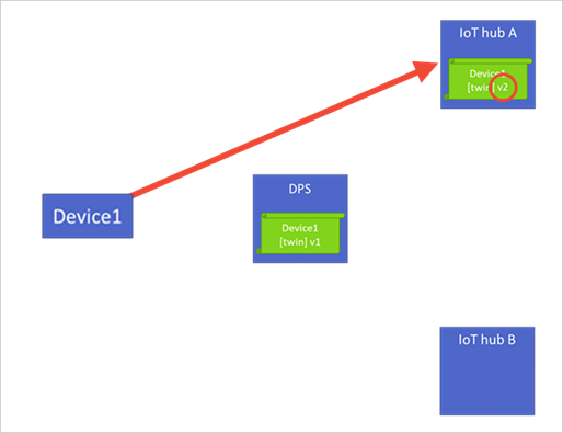 Device Provisioning Service でのプロビジョニング