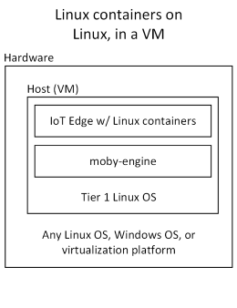 仮想マシン内の Azure IoT Edge のスクリーンショット。