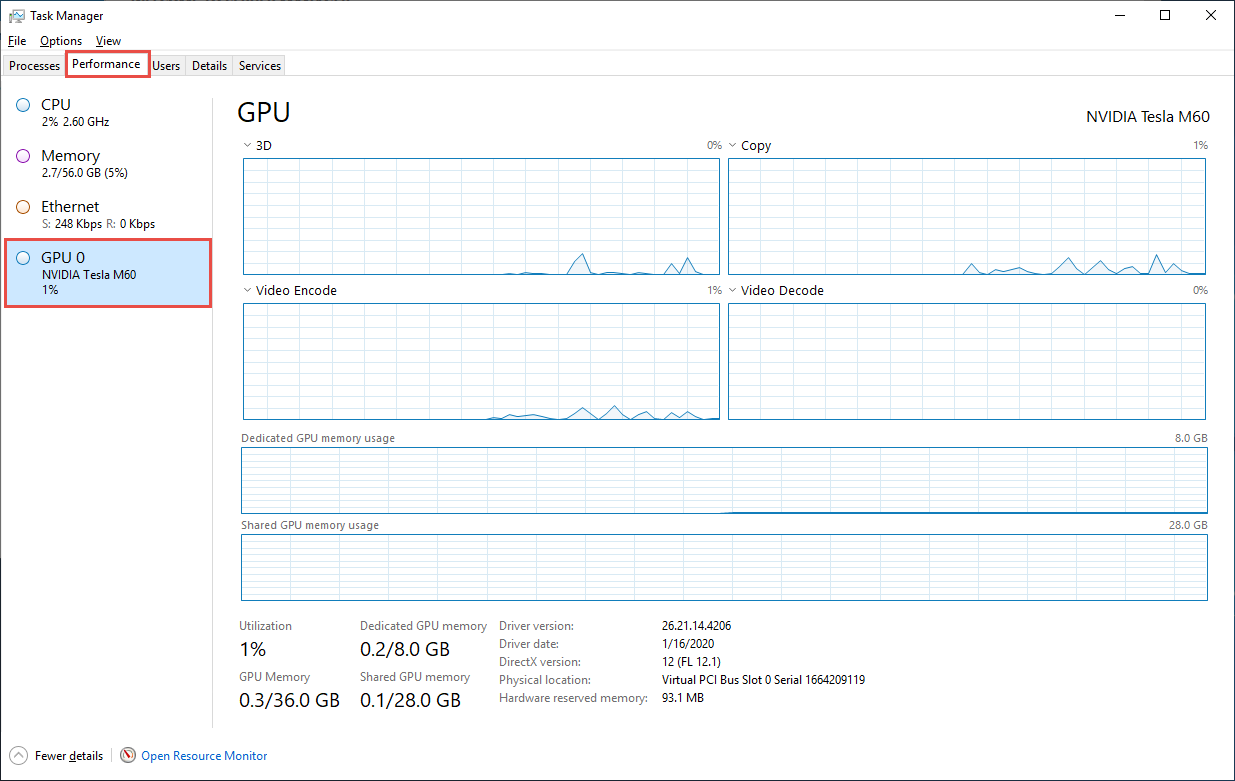 タスク マネージャーの GPU パフォーマンス タブのスクリーンショット