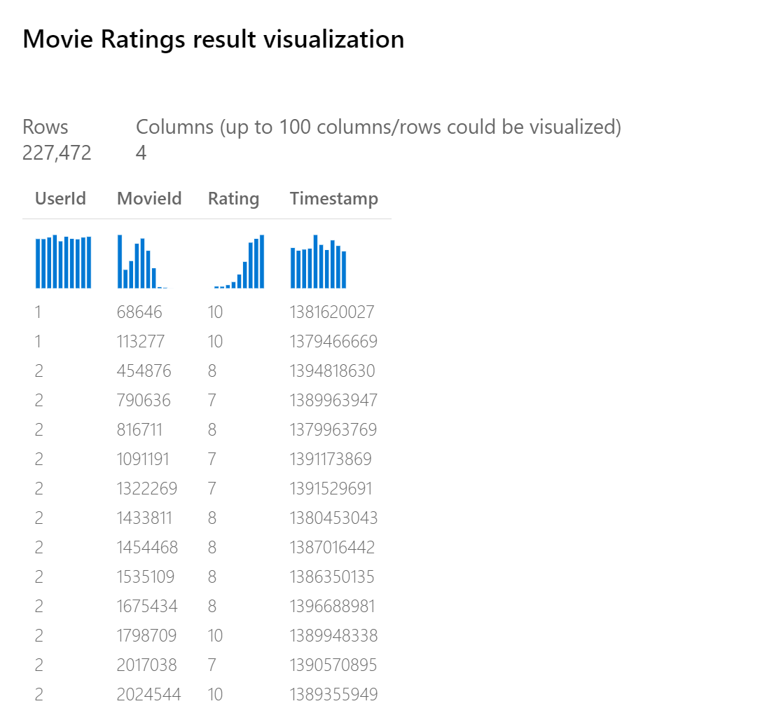 映画の評価