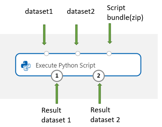 Python 実行入力マップ