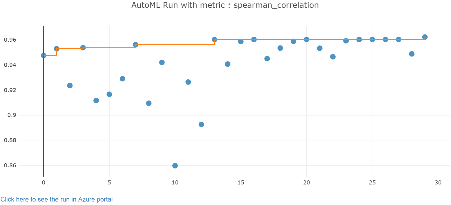 Jupyter ウィジェットのプロット