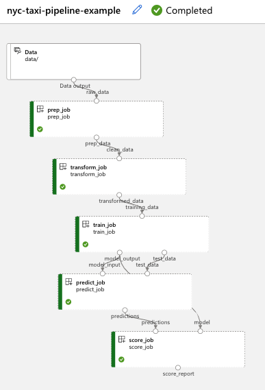 正常に実行された Machine Learning Studio のスクリーンショット。