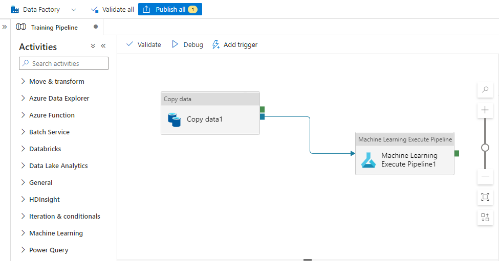 Azure Data Factory のトレーニング パイプラインを示すスクリーンショット