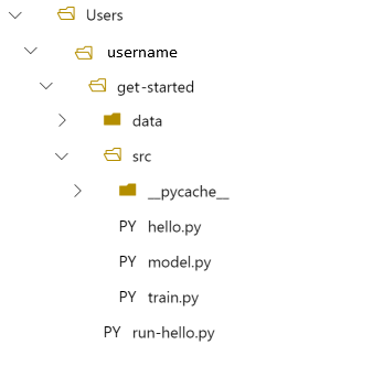 フォルダーのスクリーンショット。ファイルをローカルで実行することによって作成された新しい data フォルダーが表示されている。