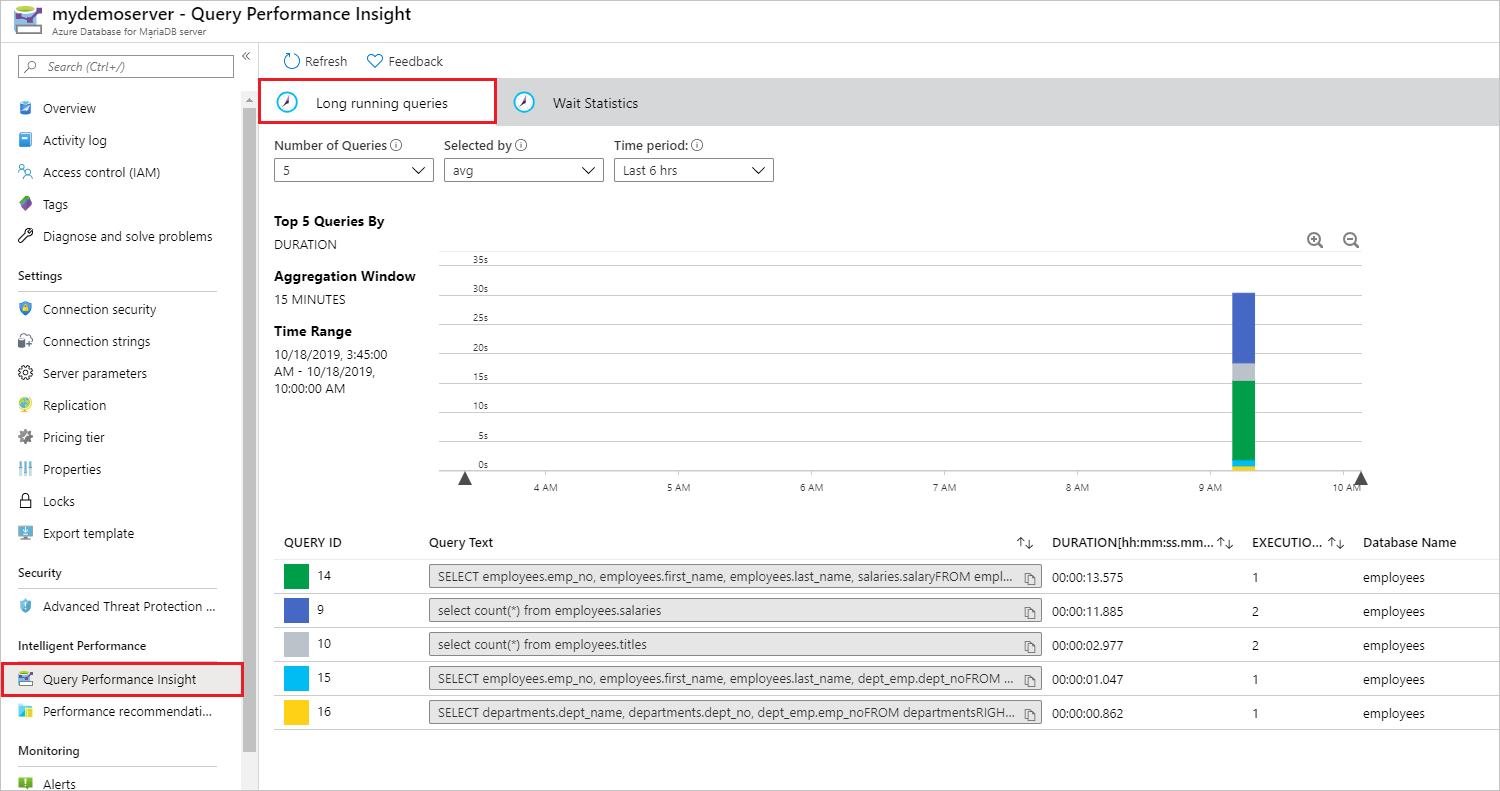 Query Performance Insight 実行時間が長いクエリ