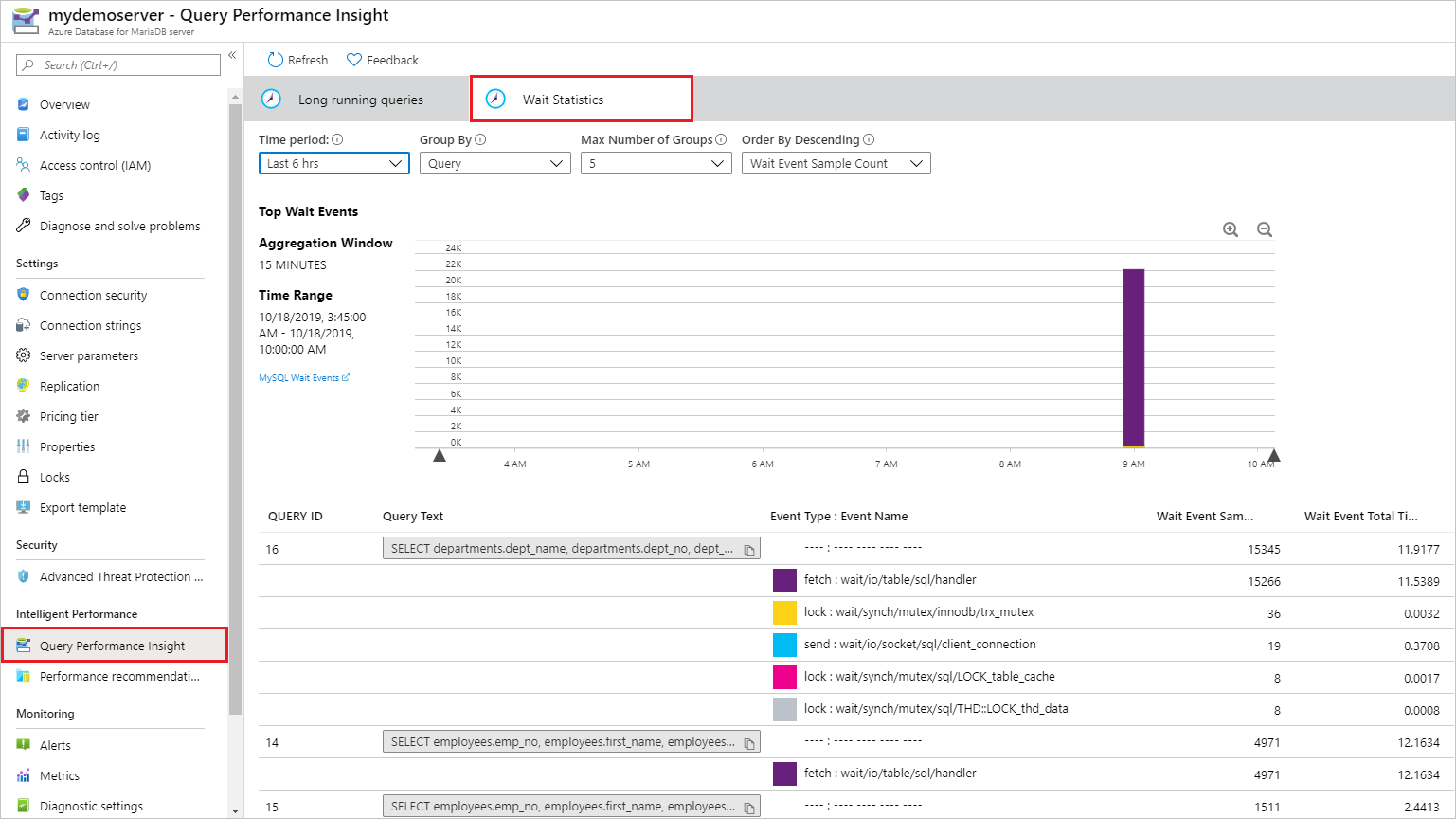 Query Performance Insight の待機時間の統計