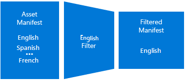 言語フィルター図