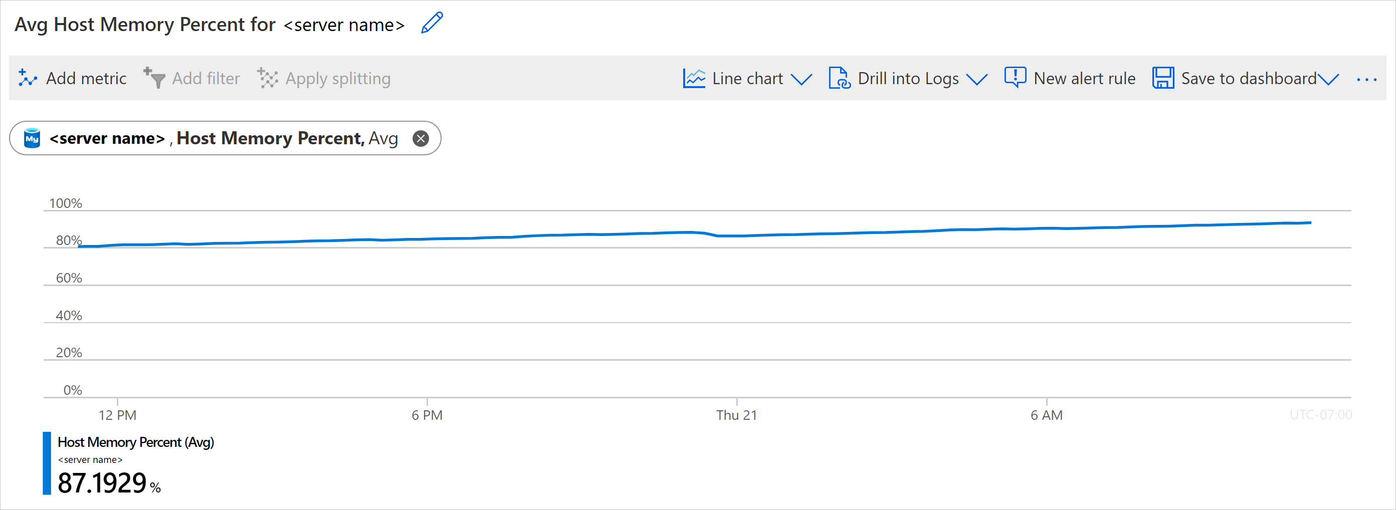 メモリ使用率メトリックの表示。