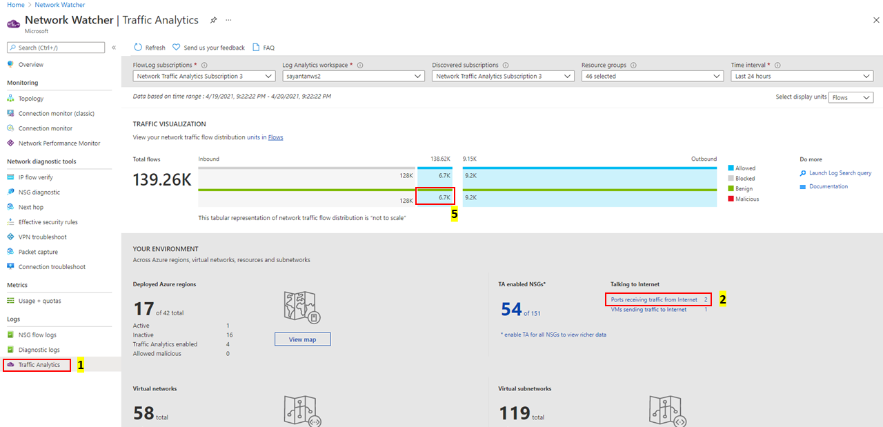 Screenshot of dashboard showcasing ports receiving and sending traffic to the internet.