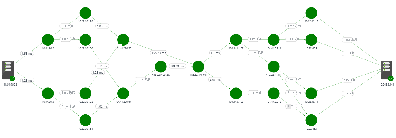 Diagram Network Performance Monitor topology map.