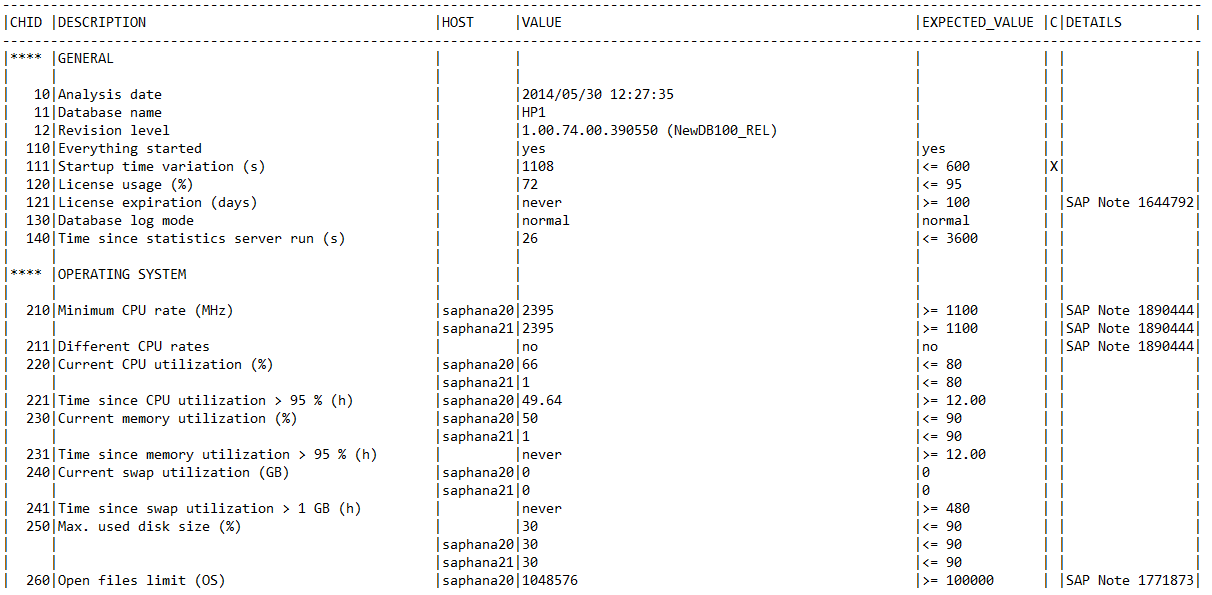 全般的な SAP HANA チェックを示すHANA_Configuration_MiniChecks_Rev102.01+1