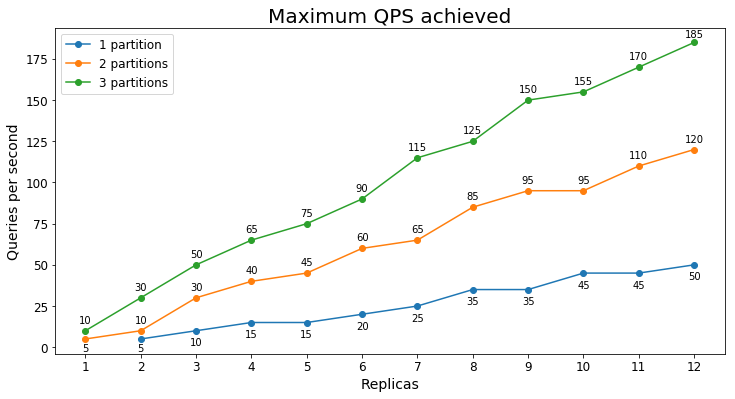 最も保守がしやすい QPS eコマース S1