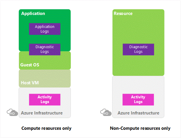 [Azure Activity Log (Azure アクティビティ ログ)]