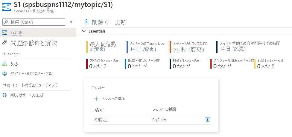 アクティブなメッセージ数