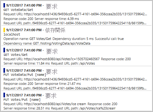 Application Insights のサンプル要求トレースを示すスクリーンショット。