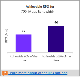 達成可能 RPO