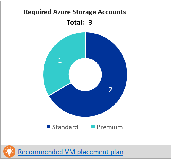 必要な Azure Storage アカウント