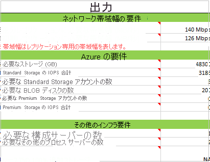 指定された入力に基づく、表示された出力のスクリーンショット。