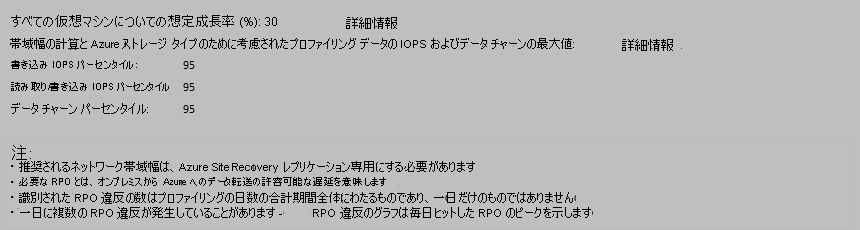 増加率と使用パーセンタイル値