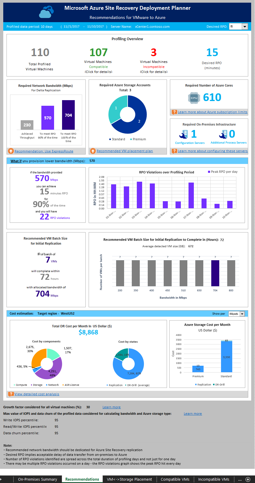 Recommendations for VMware to Azure レポート