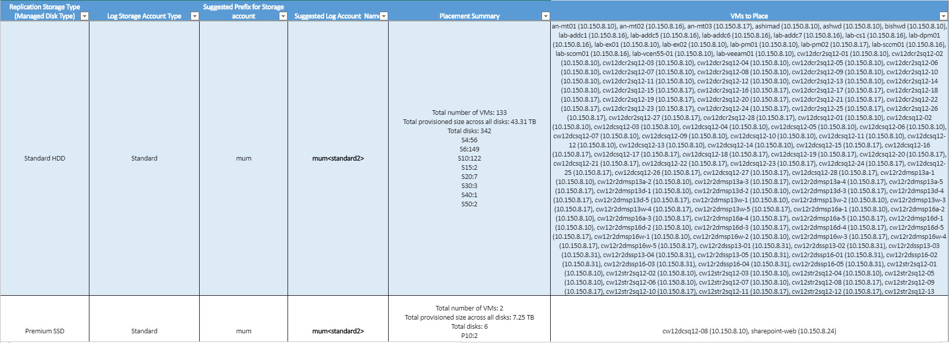 VM-Storage placement (VM<->ストレージの配置)