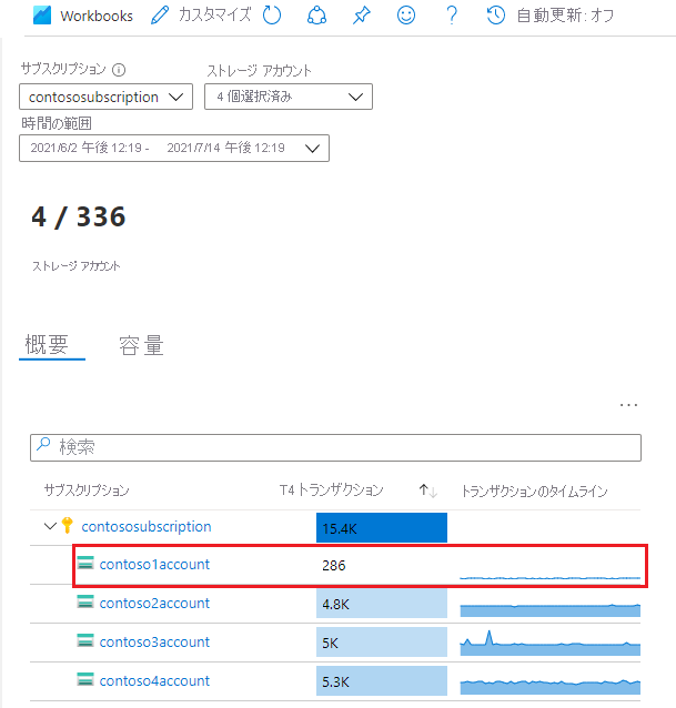 Storage Insights でのトランザクション ボリューム