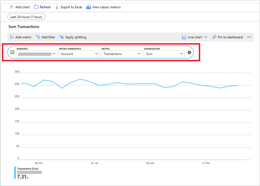 Azure Portal でのメトリック アクセスのスクリーンショット