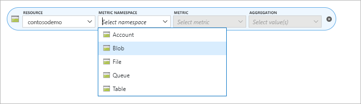 Azure Storage 静的 Web サイトのメトリック: 名前空間