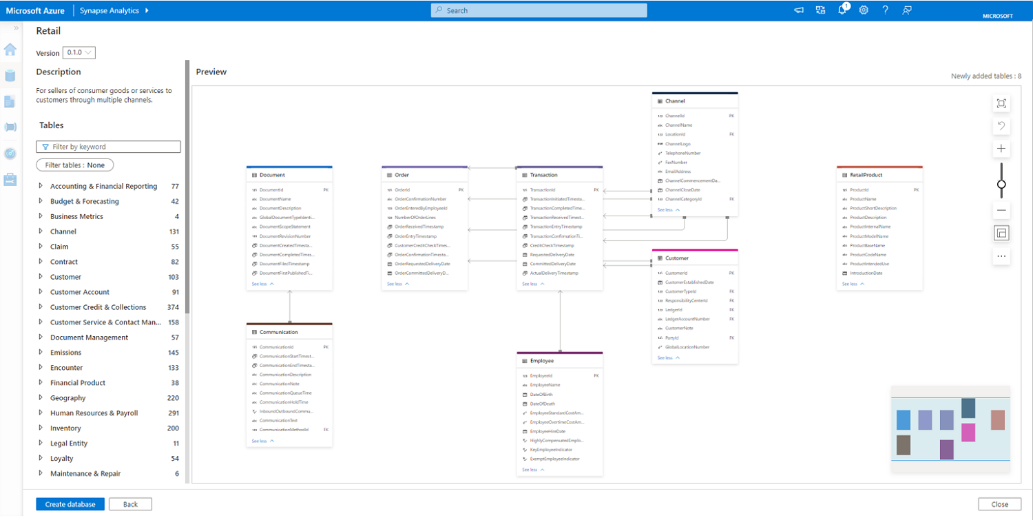 Canvas Overview.