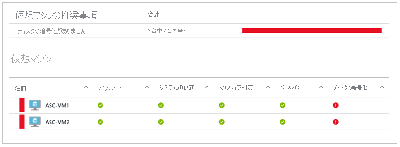 Microsoft Defender for Cloud のディスク暗号化アラート