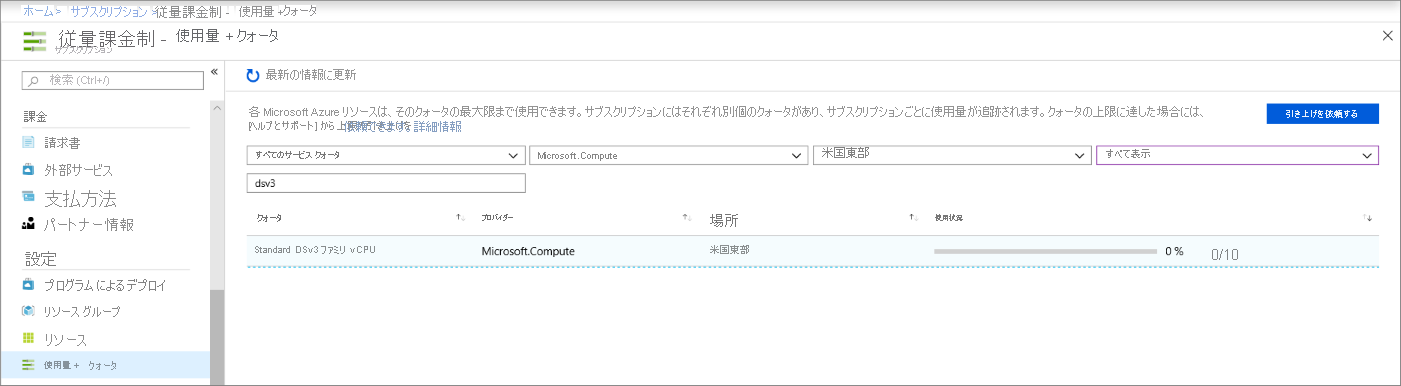 ポータルの使用量とクォータのページのスクリーンショット