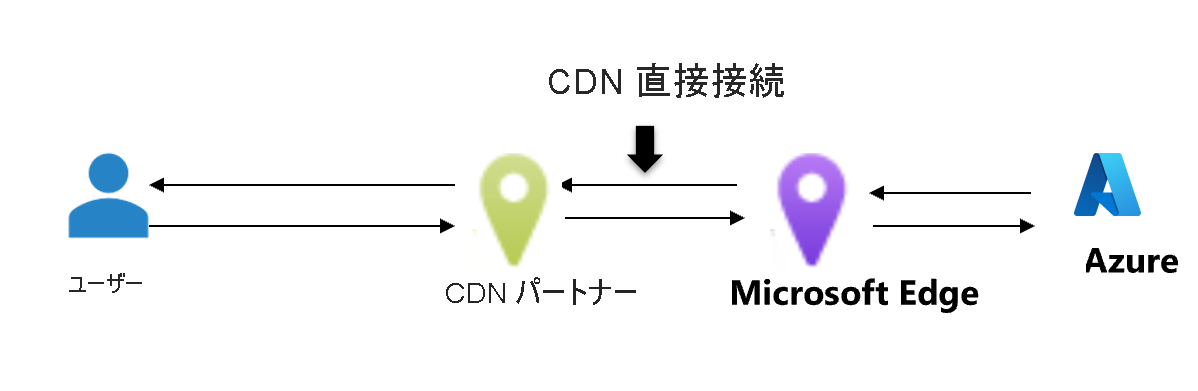 Diagram of routing preference unmetered.