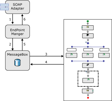 arch_request-response-2