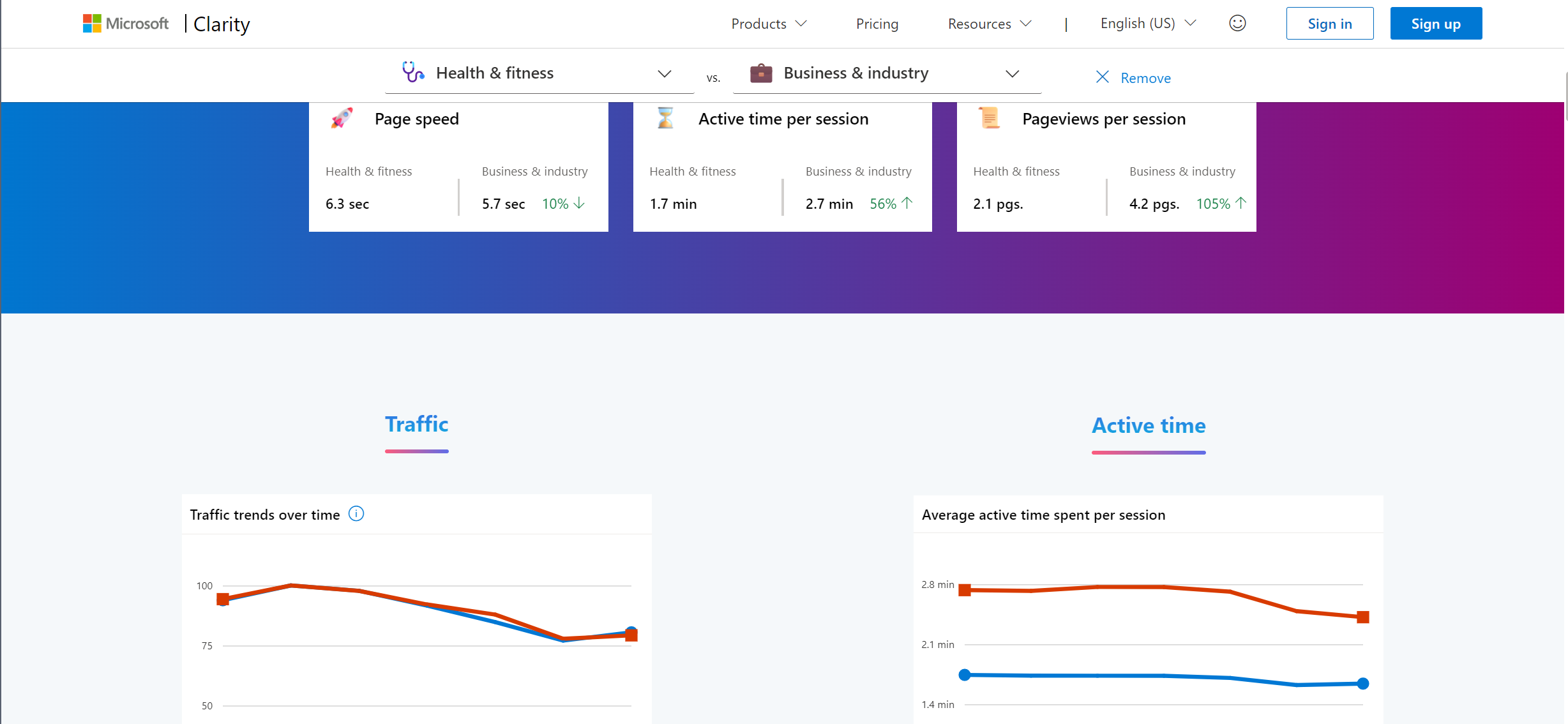 Compare two categories in benchmark.