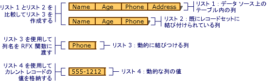 Building lists of columns to bind dynamically.