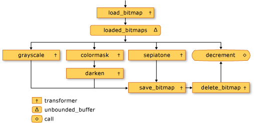 Image processing network.