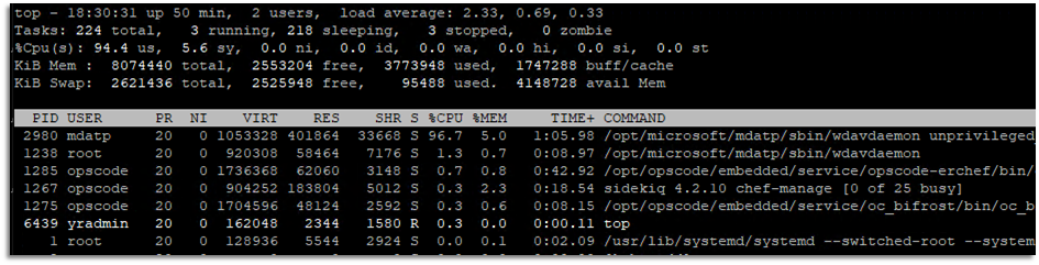 これは CPU 使用率です