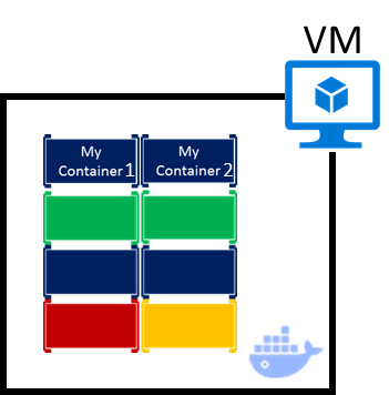 いくつかの Docker コンテナーを含む VM