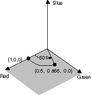 青色の軸を中心とした回転を示す図。