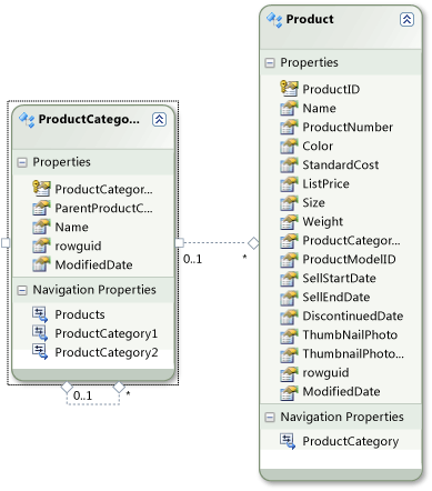 Product and ProductCategory entity models