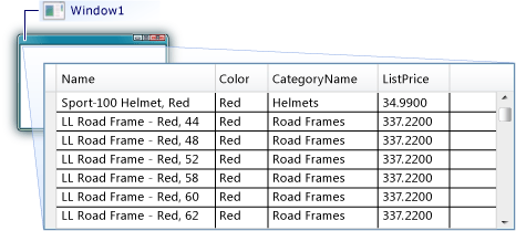 DataGrid with data from SQL database