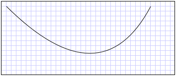 パスの図