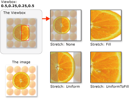 Stretch 設定が異なる TileBrush