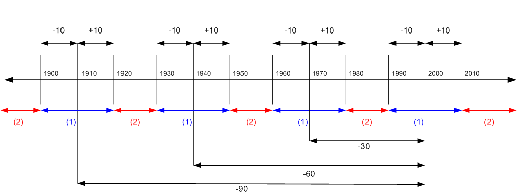 Multiple payment tolerance rules 3