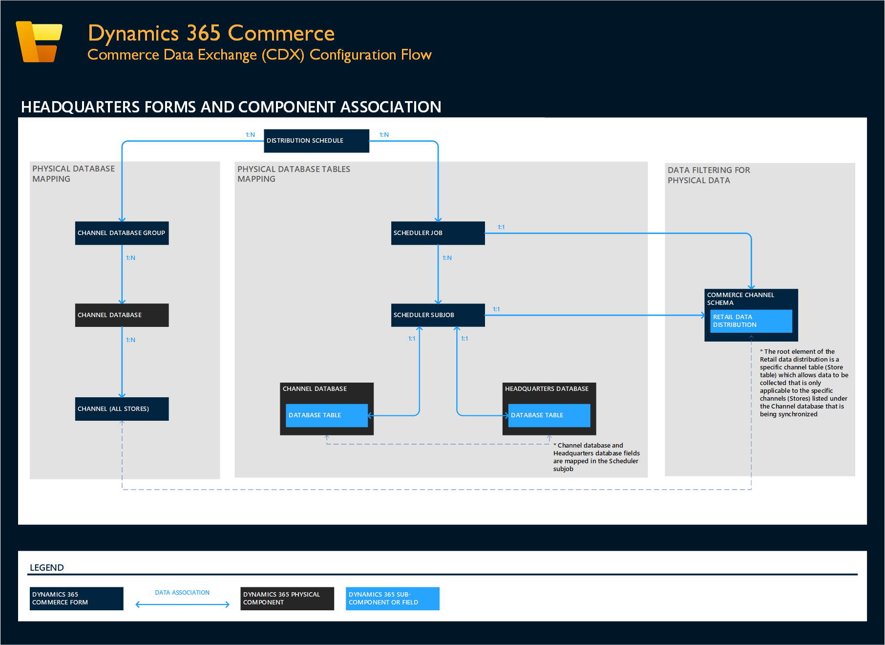 Commerce Data Exchange 関連マップ。